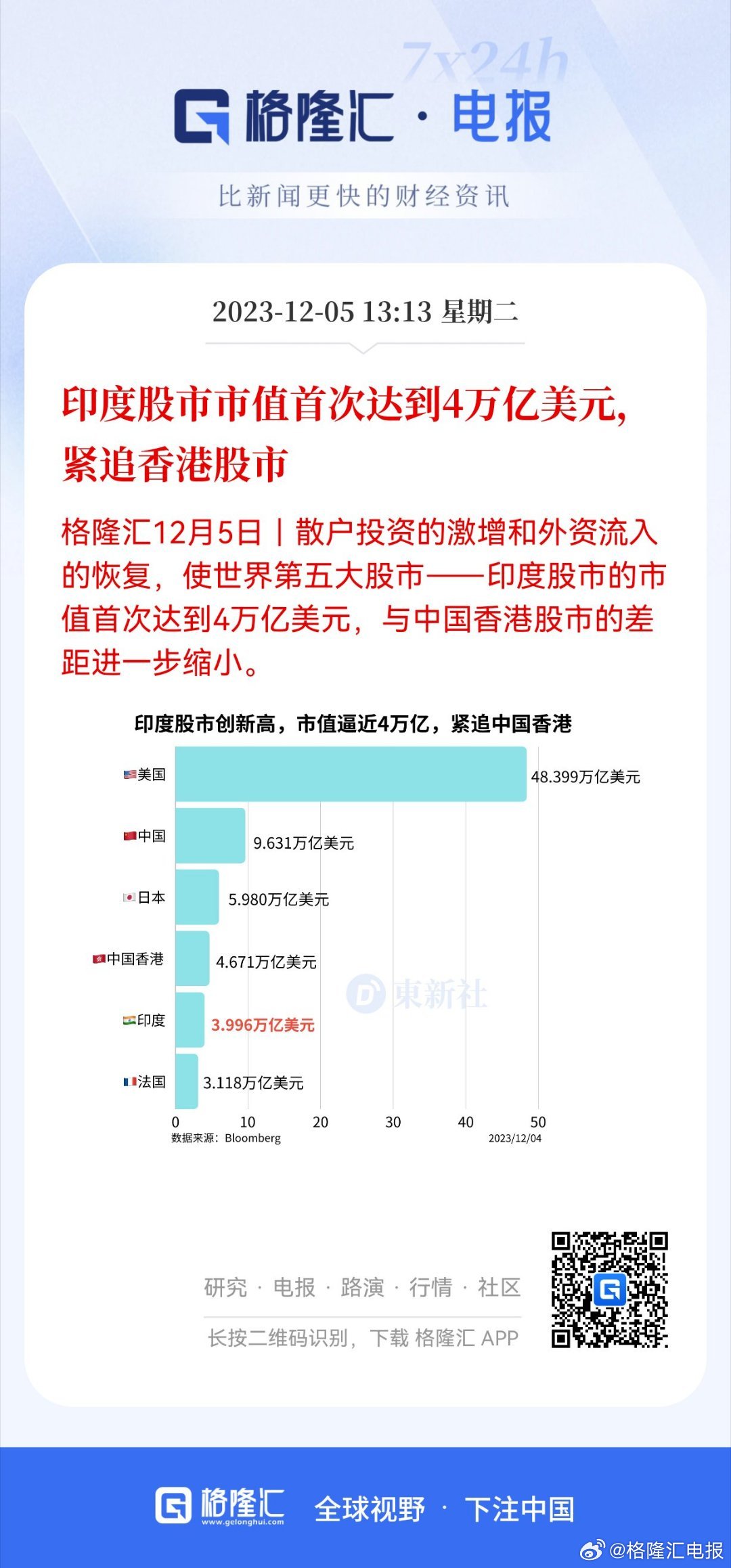 散户持续涌入，印度股票基金创纪录流入30亿美元-第1张图片-领航者区块链资讯站