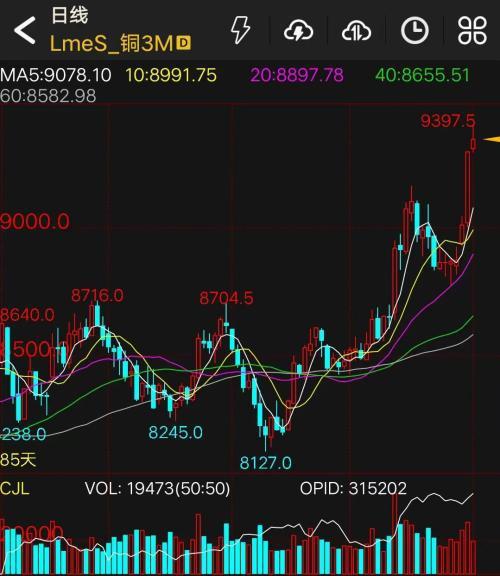 LME金属期货收盘普涨-第1张图片-领航者区块链资讯站