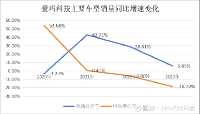 爱玛科技实控人遭立案调查-第2张图片-领航者区块链资讯站