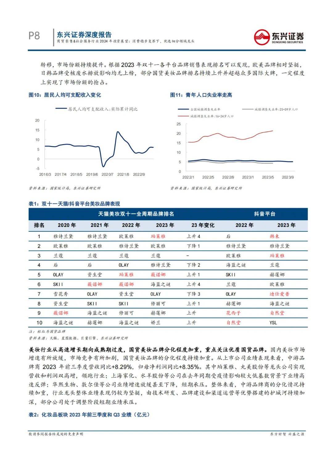 批零和社服行业：服务消费乘势起，品牌出海正当时-第2张图片-领航者区块链资讯站