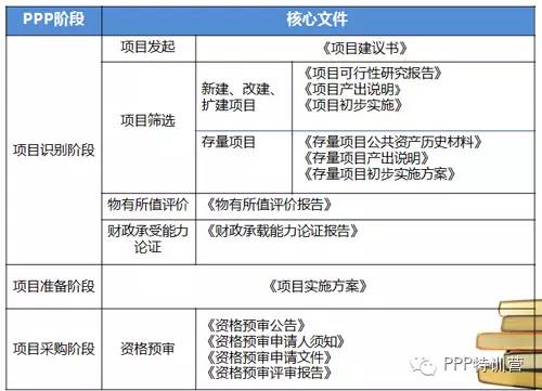 什么是PPP融资？这种融资方式在市场中有什么特点？-第1张图片-领航者区块链资讯站