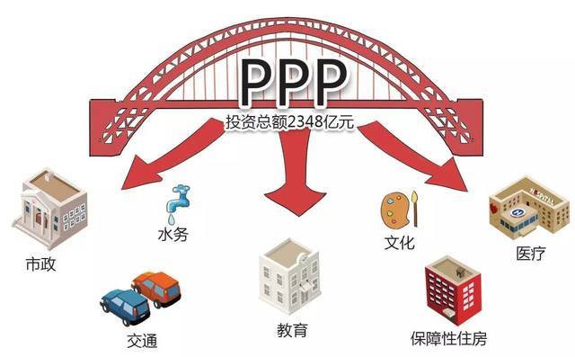 什么是PPP融资？这种融资方式在市场中有什么特点？-第2张图片-领航者区块链资讯站