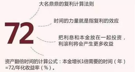 利滚利的原理是什么？这种利息计算方式如何影响财务增长？-第1张图片-领航者区块链资讯站