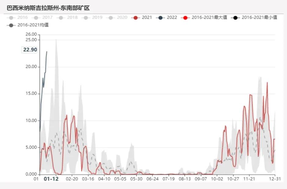 如何购买铁矿石？这种购买行为对钢铁企业运营有何影响？-第2张图片-领航者区块链资讯站