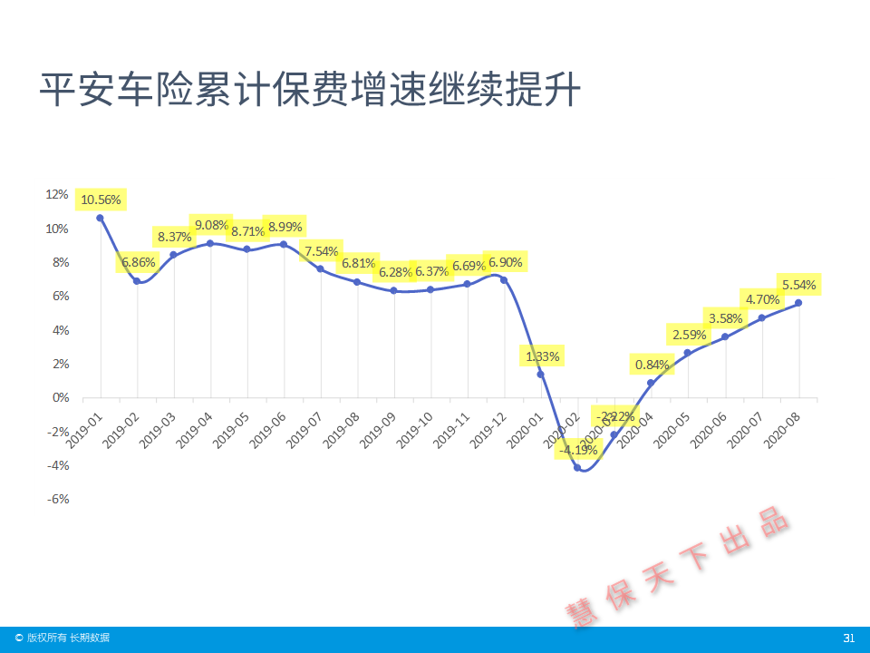 前8月北京保险业原保费收入增长14.78% 原赔付支出增长30.87%-第1张图片-领航者区块链资讯站