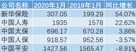 前8月北京保险业原保费收入增长14.78% 原赔付支出增长30.87%-第2张图片-领航者区块链资讯站