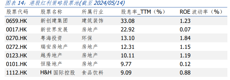 港股市场后续走势如何？长城证券汪毅：基本面支撑是关键-第2张图片-领航者区块链资讯站