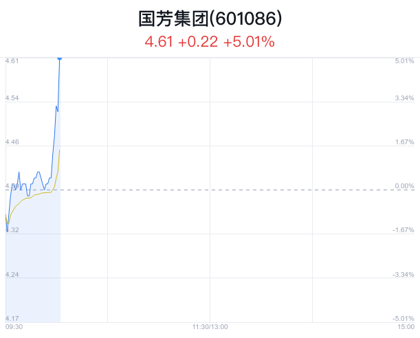 国芳集团:股票交易异常波动公告-第1张图片-领航者区块链资讯站