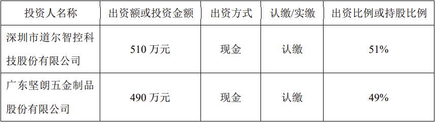 道氏技术:关于全资子公司拟受让合伙企业份额暨关联交易的公告-第1张图片-领航者区块链资讯站