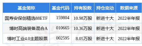 道氏技术:关于全资子公司拟受让合伙企业份额暨关联交易的公告-第2张图片-领航者区块链资讯站