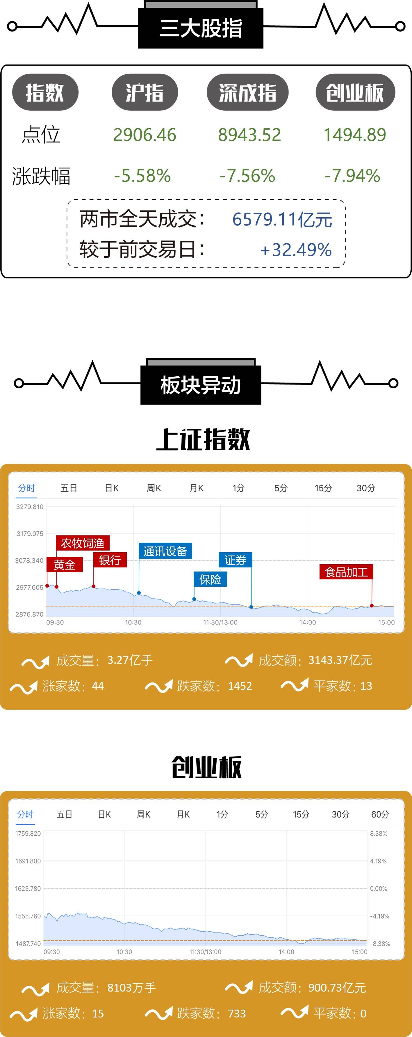 博时市场点评10月11日：市场集体回调，创业板跌幅超5%-第2张图片-领航者区块链资讯站