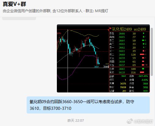 国内期货夜盘开盘 氧化铝涨超2%-第2张图片-领航者区块链资讯站