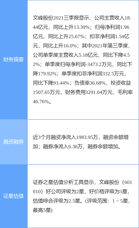 文峰股份:文峰股份关于全资子公司认购私募基金份额的进展公告-第2张图片-领航者区块链资讯站