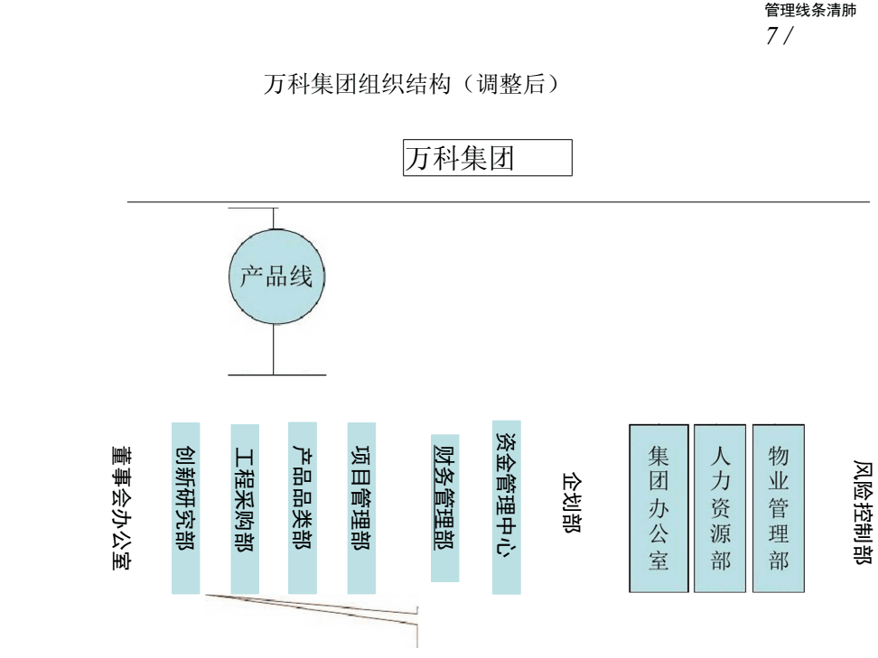 万科进一步精简组织结构，区域公司缩减为五个-第2张图片-领航者区块链资讯站