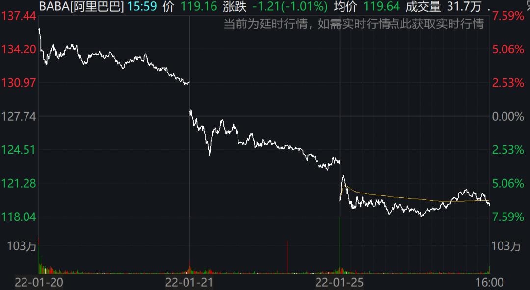 中概新能源车股集体走低 小鹏汽车跌超1%-第2张图片-领航者区块链资讯站