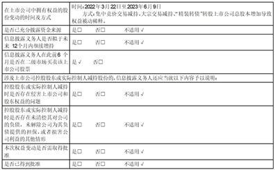 中天精装:关于持股5%以上股东权益变动的提示性公告-第2张图片-领航者区块链资讯站