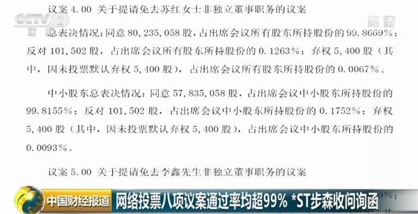 ST特信:独立董事候选人关于参加最近一次独立董事培训的书面承诺（周俊）-第1张图片-领航者区块链资讯站