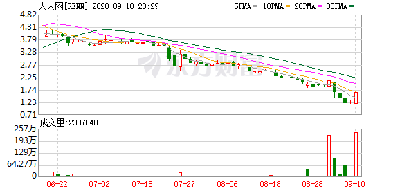 美股异动 | 星际时尚(STFS.US)登陆美股市场 开盘跌超6%-第2张图片-领航者区块链资讯站