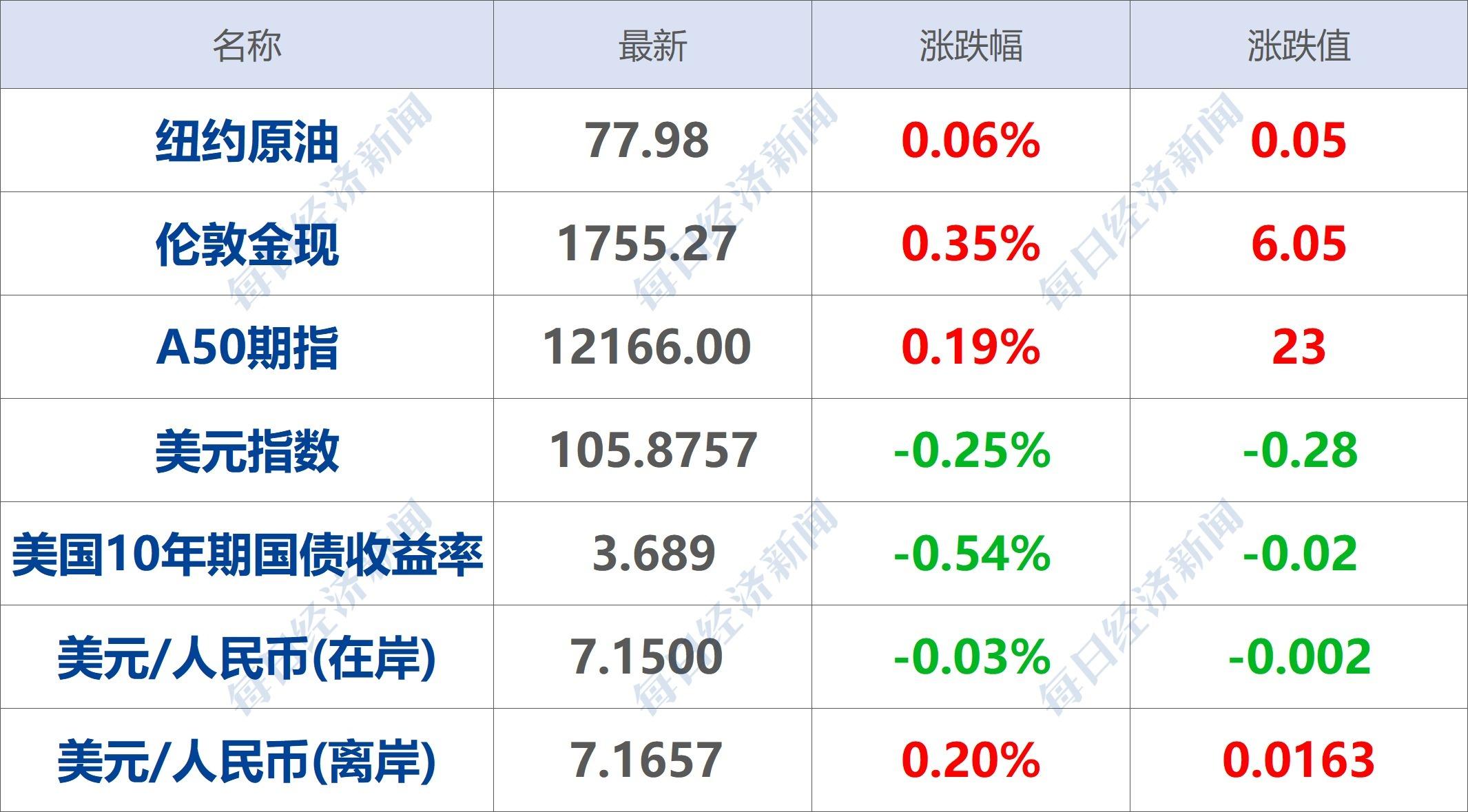 欧股收盘普涨 欧洲斯托克50指数涨0.68%-第1张图片-领航者区块链资讯站