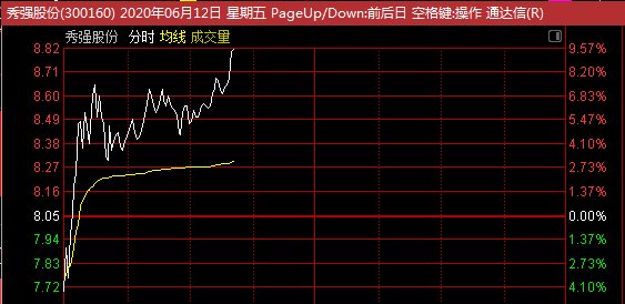 Evercore投行盘中异动 临近午盘大幅拉升5.02%-第1张图片-领航者区块链资讯站