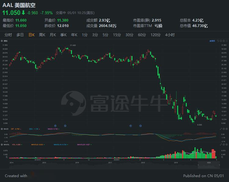 Evercore投行盘中异动 临近午盘大幅拉升5.02%-第2张图片-领航者区块链资讯站