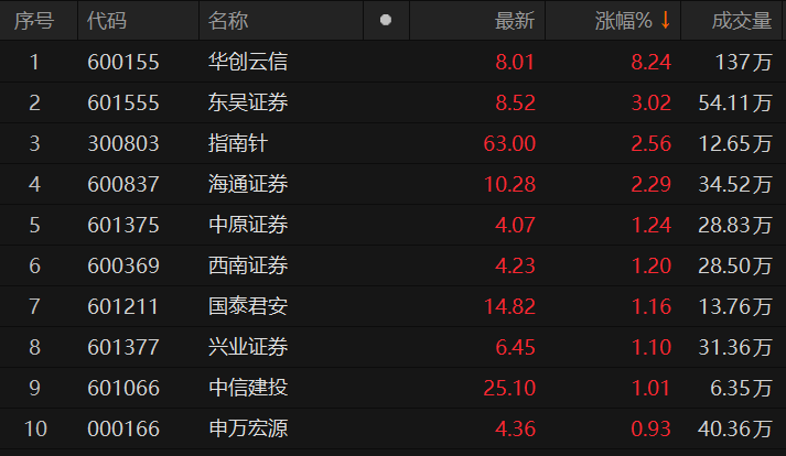 云集盘中异动 大幅上涨5.26%-第2张图片-领航者区块链资讯站