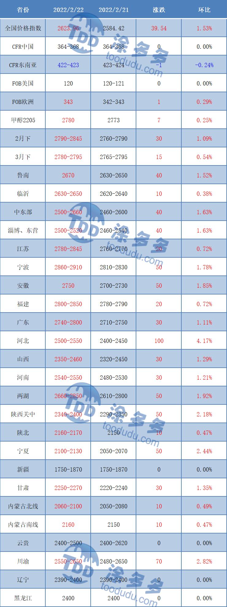 A股冲高回落 机构继续看好后市-第2张图片-领航者区块链资讯站