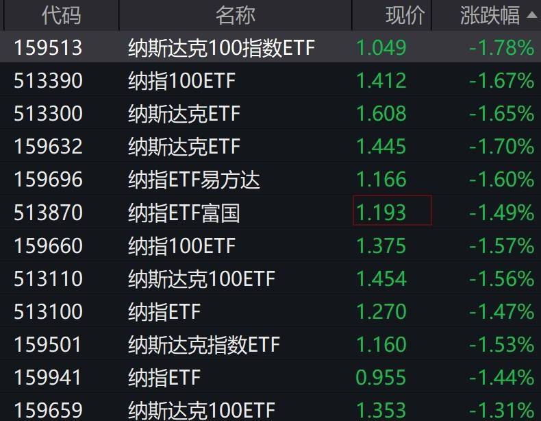 纽勤盘中异动 下午盘快速拉升5.44%报14.54美元-第1张图片-领航者区块链资讯站