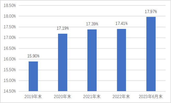 ETF规模的快速增加及影响-第2张图片-领航者区块链资讯站