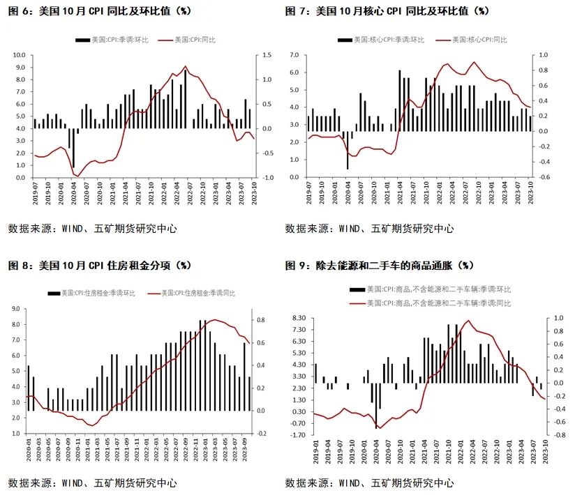 【研报掘金】机构：长期看金价或继续受益于美联储降息空间与避险溢价双线逻辑-第2张图片-领航者区块链资讯站