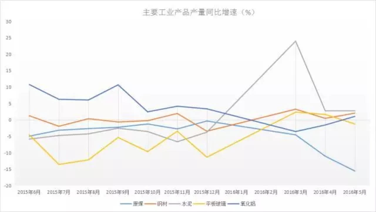 去产能是什么意思？它在经济结构调整中有什么作用？-第1张图片-领航者区块链资讯站