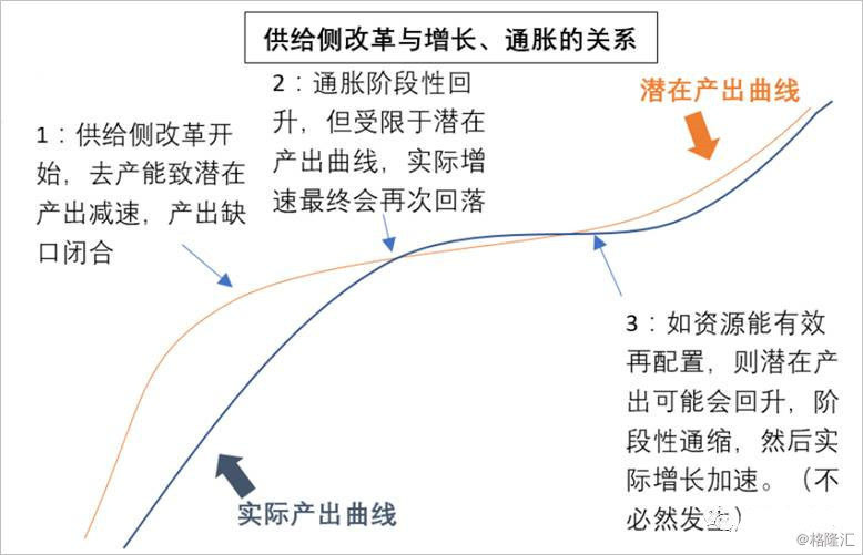 去产能是什么意思？它在经济结构调整中有什么作用？-第2张图片-领航者区块链资讯站