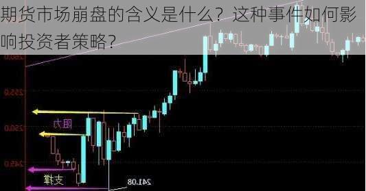 如何应对期货市场的跌停板？这种应对策略对投资者有何启示？-第2张图片-领航者区块链资讯站