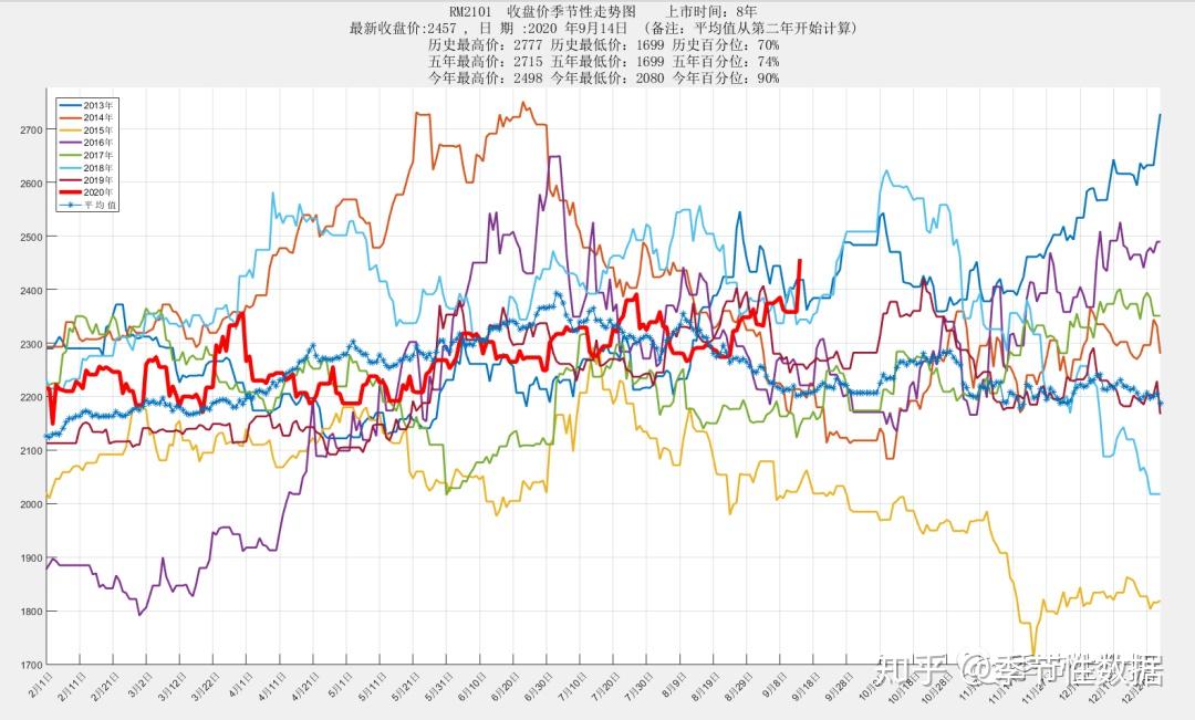 如何理解期货市场的季节性波动？这些波动如何影响投资策略？-第1张图片-领航者区块链资讯站