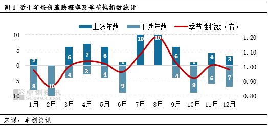 如何理解期货市场的季节性波动？这些波动如何影响投资策略？-第2张图片-领航者区块链资讯站