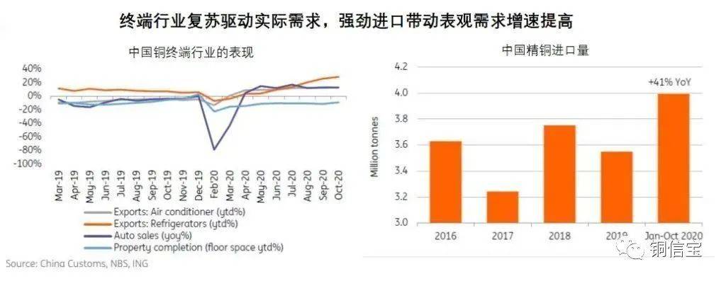 铜的市场需求如何？这种需求如何影响工业经济？-第2张图片-领航者区块链资讯站