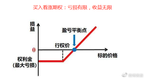 如何评估期权的权利金？这些权利金如何影响交易策略？-第1张图片-领航者区块链资讯站