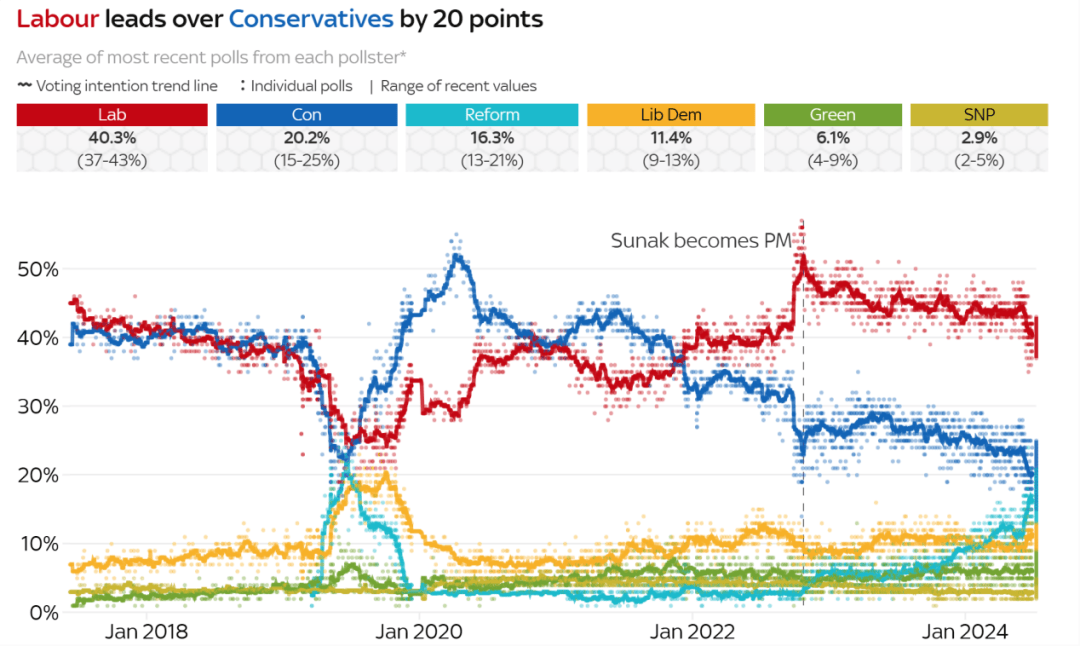 最糟糕开局！英国工党执政刚满100天 首相支持率已跌至新低-第1张图片-领航者区块链资讯站