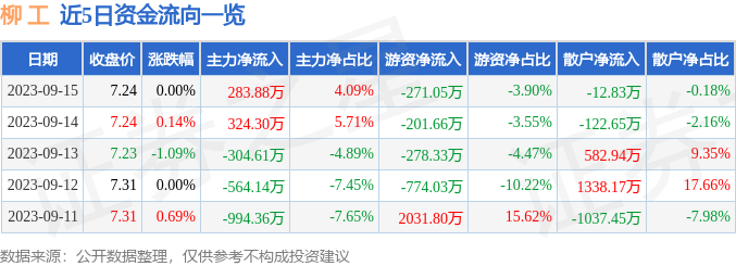 柳工(000528)公司点评：土方机械持续复苏 带动业绩超预期-第1张图片-领航者区块链资讯站