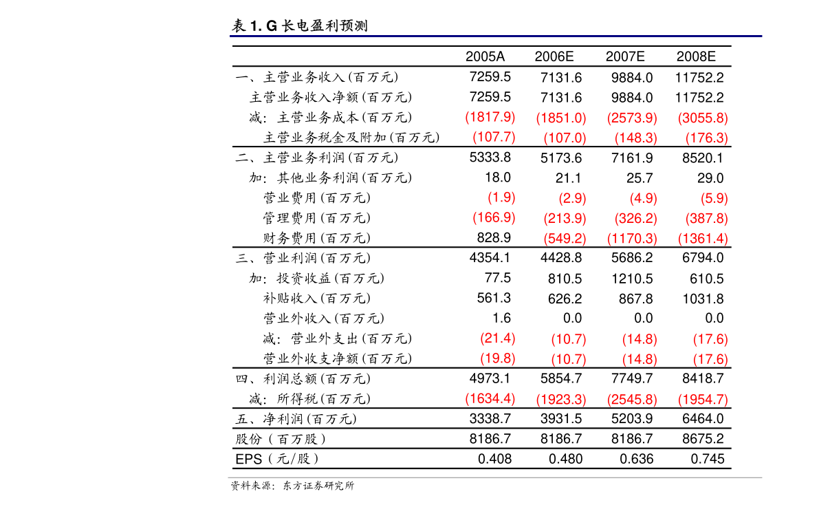 柳工(000528)公司点评：土方机械持续复苏 带动业绩超预期-第2张图片-领航者区块链资讯站