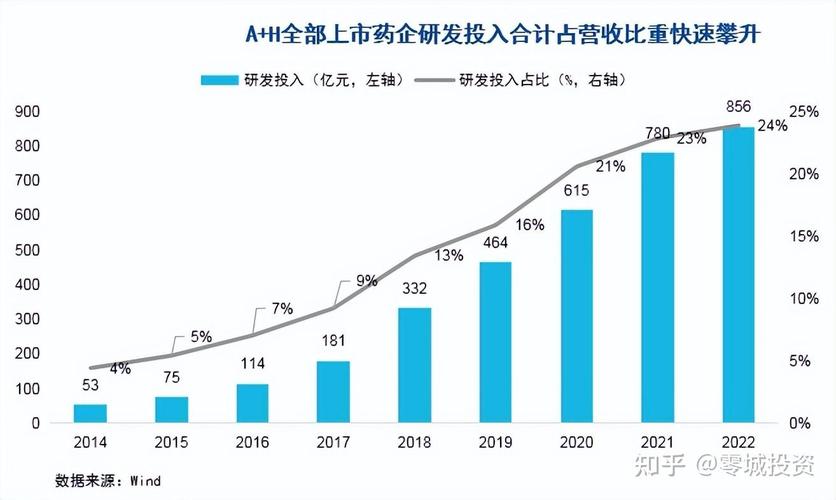 多肽原料药“水涨船高”  助推细分CXO公司“突围”-第1张图片-领航者区块链资讯站