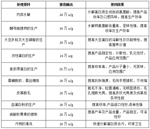 博洛净：成分存疑，普通去污剂而已-第1张图片-领航者区块链资讯站