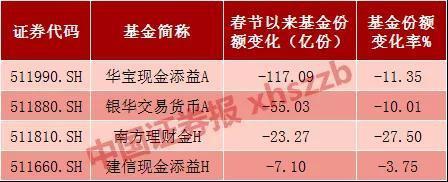 华宝添益等货币 ETF：净赎回比例超 20%-第1张图片-领航者区块链资讯站