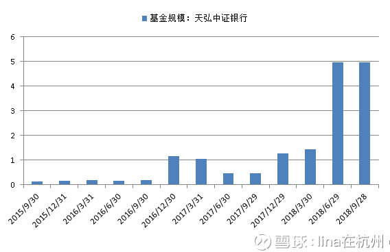 华宝添益等货币 ETF：净赎回比例超 20%-第2张图片-领航者区块链资讯站