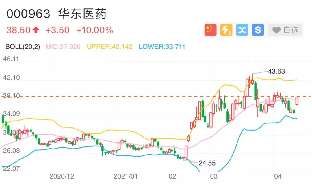 华东医药：伊妍仕诉采采医疗侵权  关键：少女针-第2张图片-领航者区块链资讯站