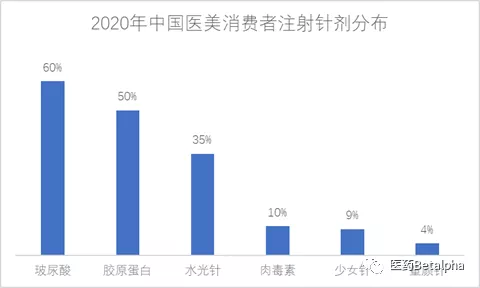 华东医药：伊妍仕诉采采医疗侵权  关键：少女针-第1张图片-领航者区块链资讯站