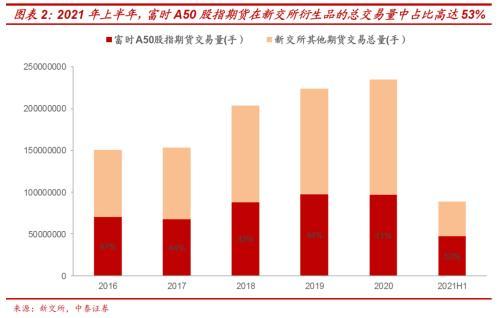 购买股指期货的成本如何？这些成本对投资者的决策有何影响？-第2张图片-领航者区块链资讯站