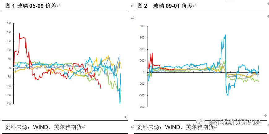 如何理解市场中的套利机会？这些机会如何进行识别和利用？-第1张图片-领航者区块链资讯站