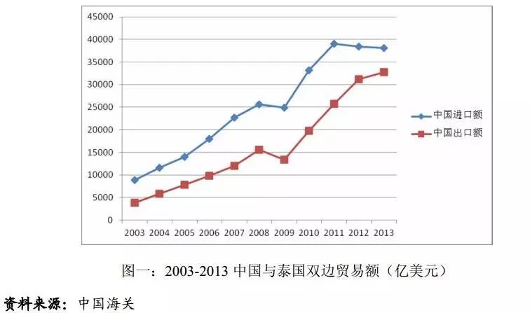 中泰合作的领域有哪些？中泰合作对双方经济的影响如何？-第1张图片-领航者区块链资讯站