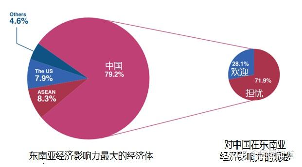 中泰合作的领域有哪些？中泰合作对双方经济的影响如何？-第2张图片-领航者区块链资讯站